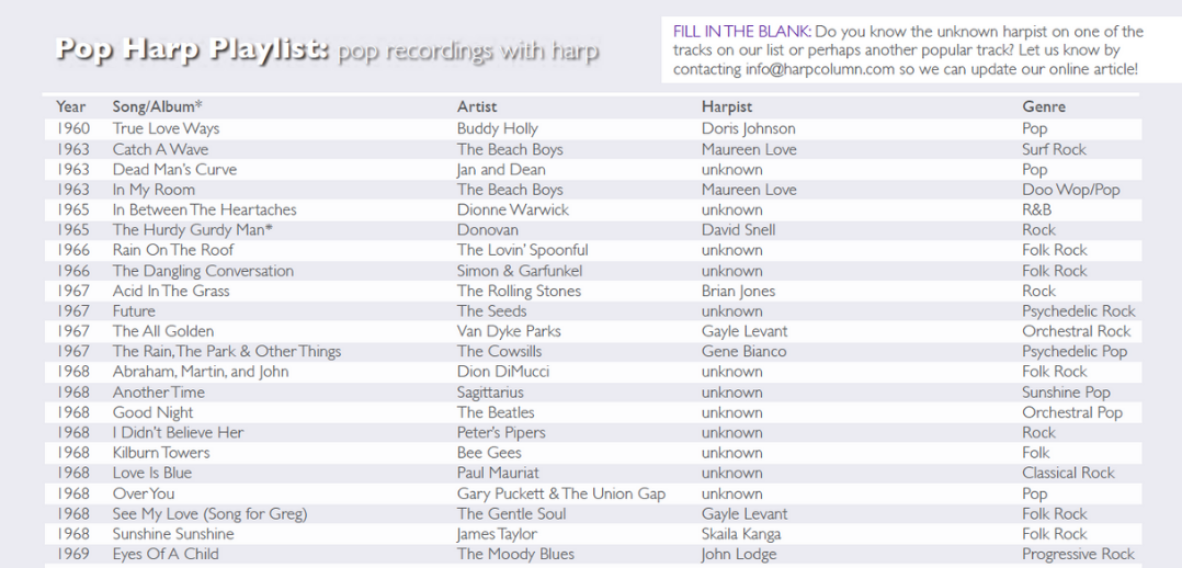 MayJune 2022 Harp Column